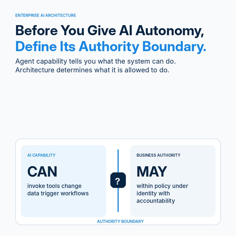 Cover slide: Before You Give AI Autonomy, Define Its Authority Boundary. AI capability ("CAN") and business authority ("MAY") sit either side of an explicit authority boundary.